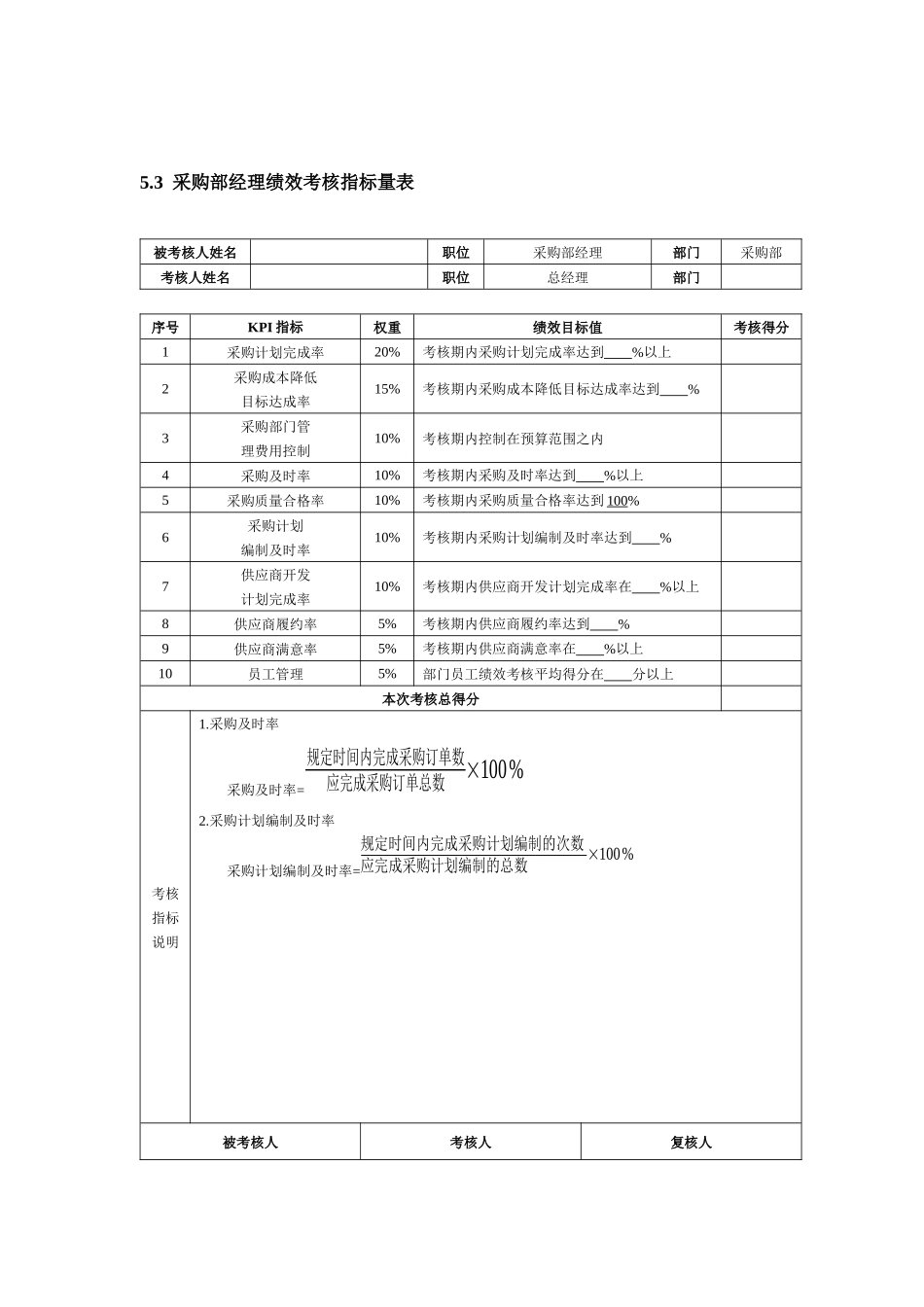 采购人员考核方案及指标_第2页