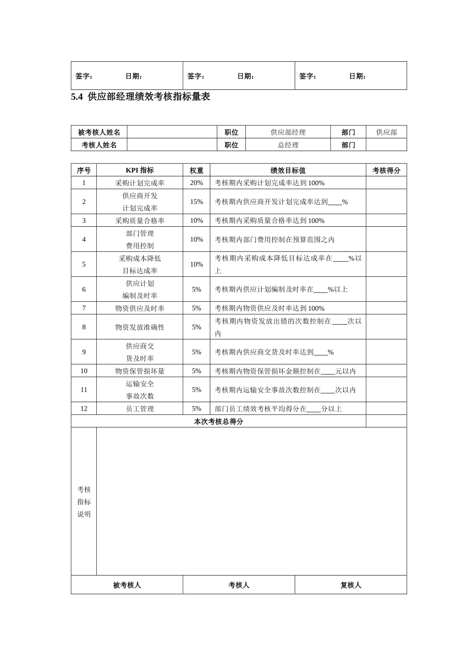 采购人员考核方案及指标_第3页