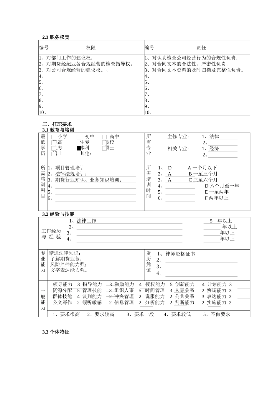 财务稽核部合规经营主管岗位职责_第2页