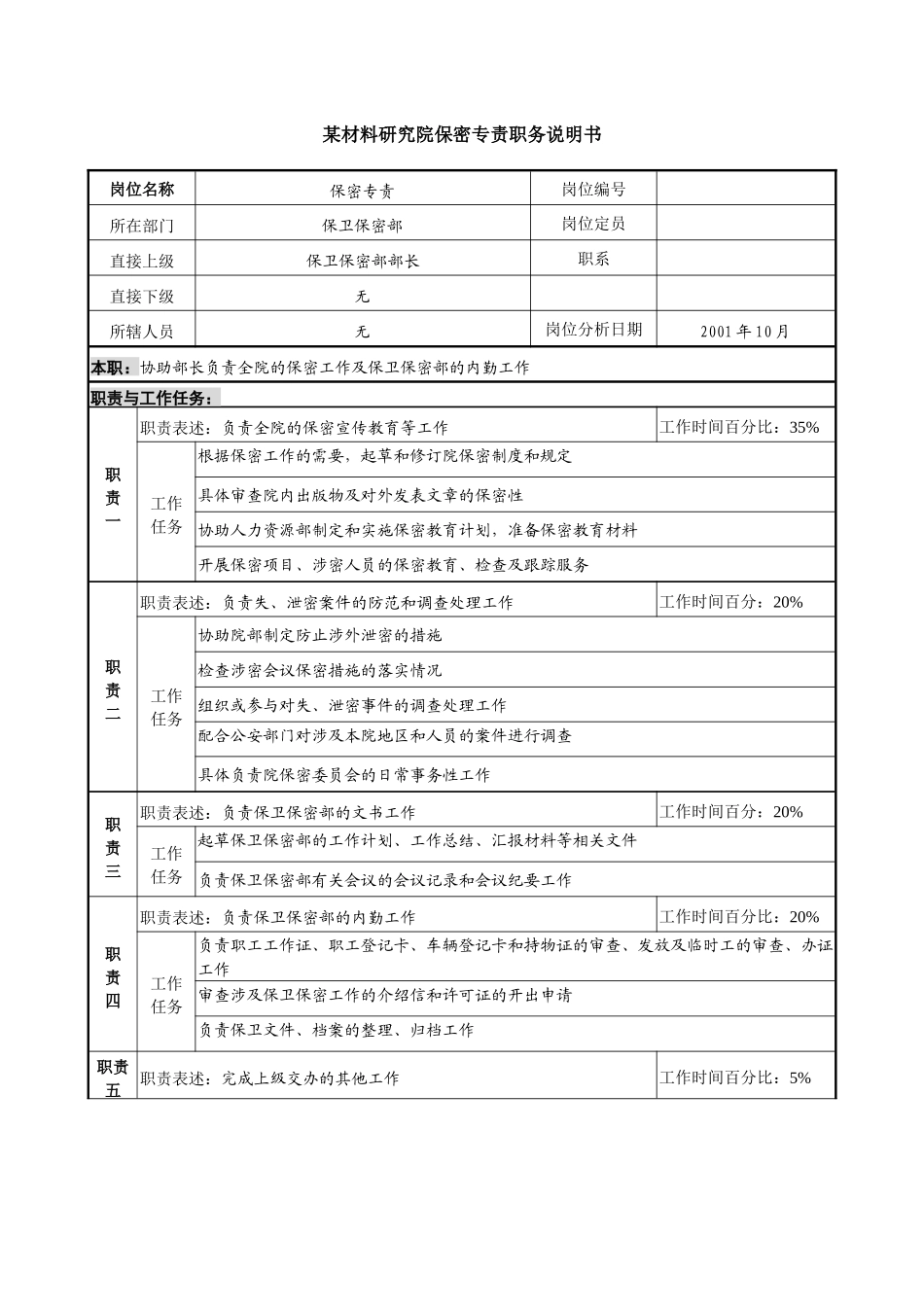 某材料研究院保密专责职务说明书_第1页