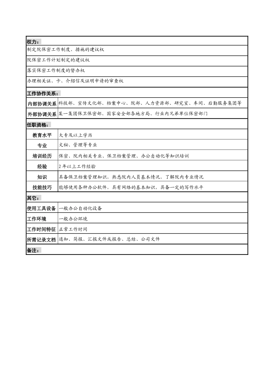 某材料研究院保密专责职务说明书_第2页