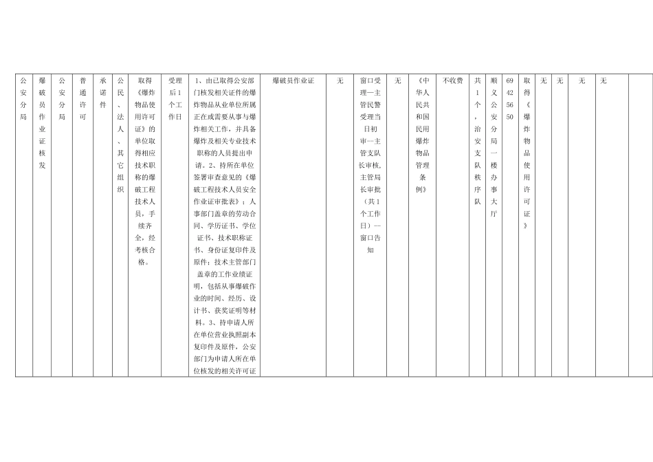 北京市公安局顺义分局行政许可事项（点击此处下载附件）-顺_第1页