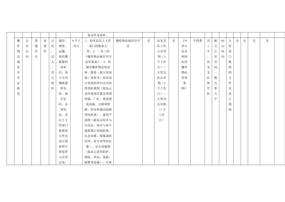 北京市公安局顺义分局行政许可事项（点击此处下载附件）-顺_第2页