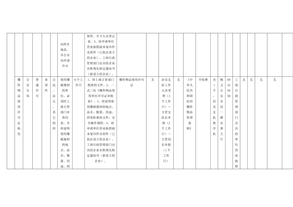 北京市公安局顺义分局行政许可事项（点击此处下载附件）-顺_第3页