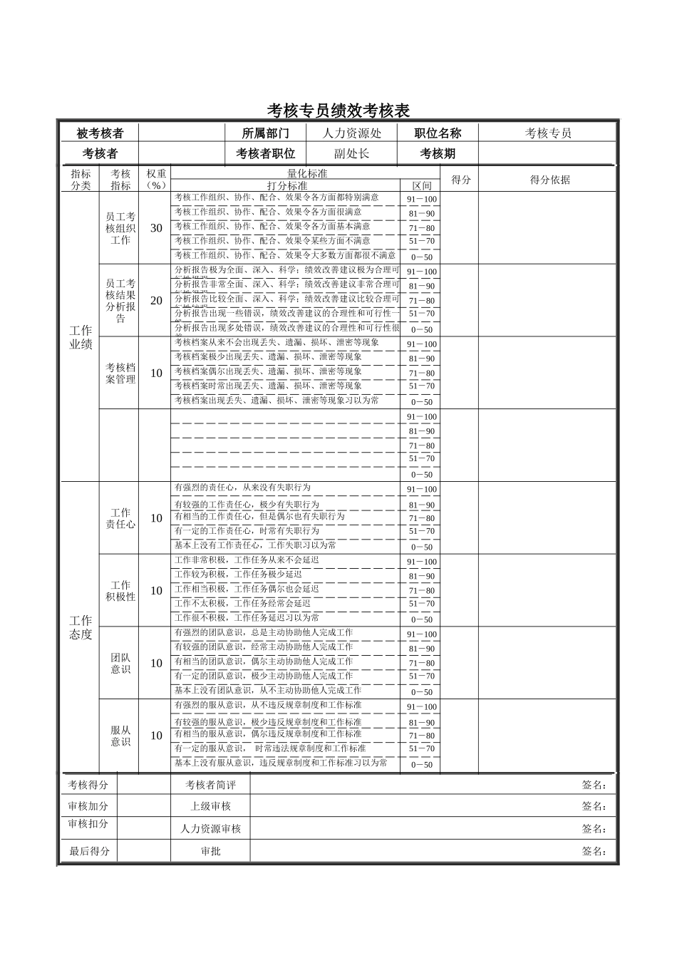 考核专员绩效考核表_第1页