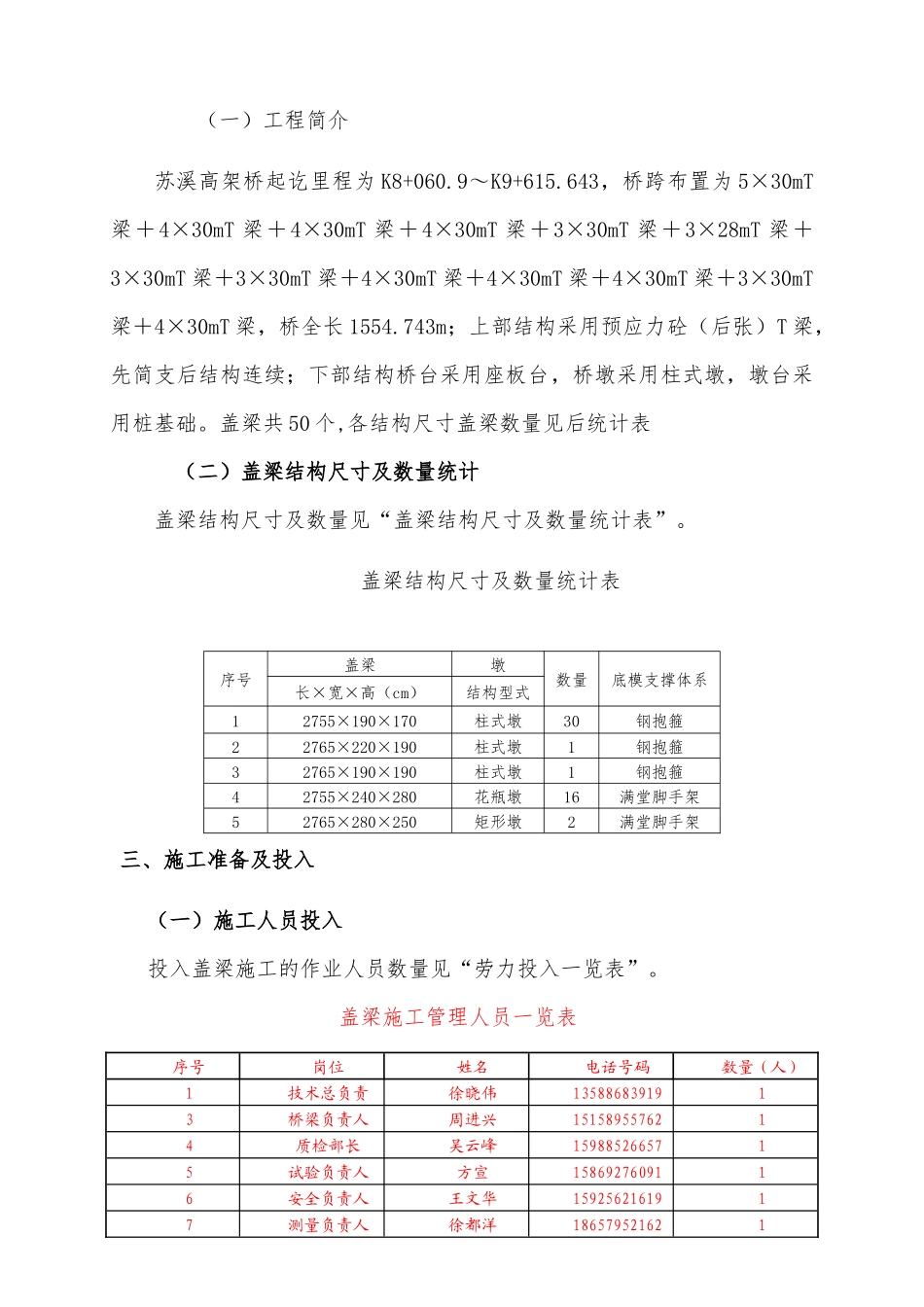 盖梁施工方案培训资料( 43页)_第2页