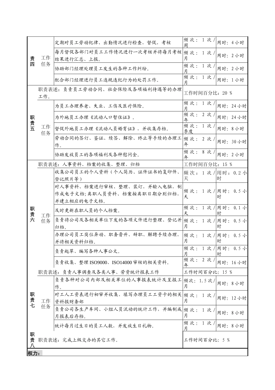 某服装生产企业薪酬福利职位说明书_第2页