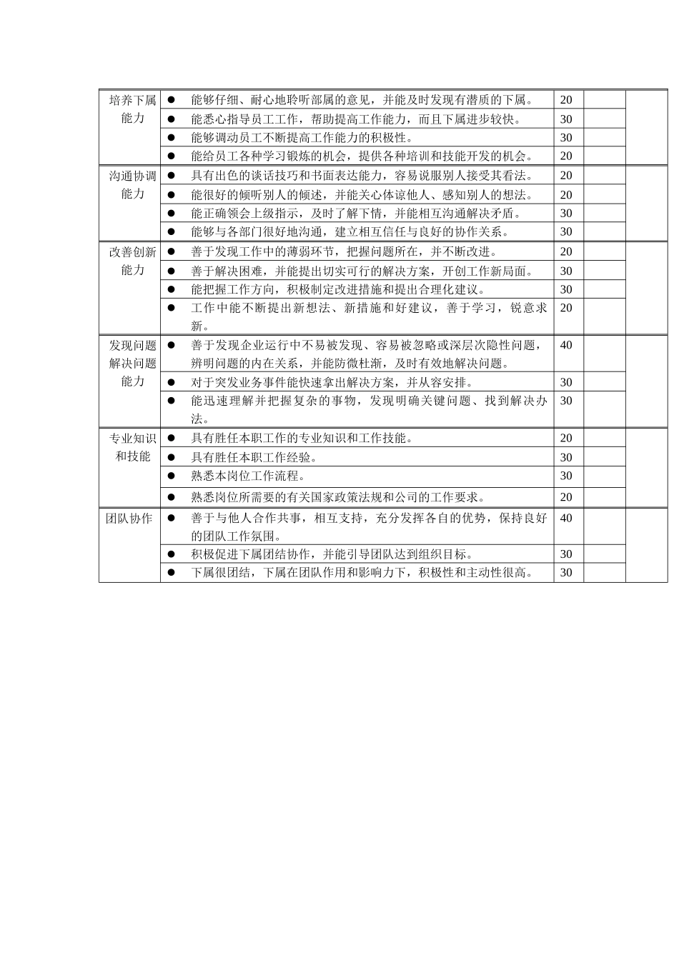 岗位工作内容和年度定性考核指-办事处经理_第2页