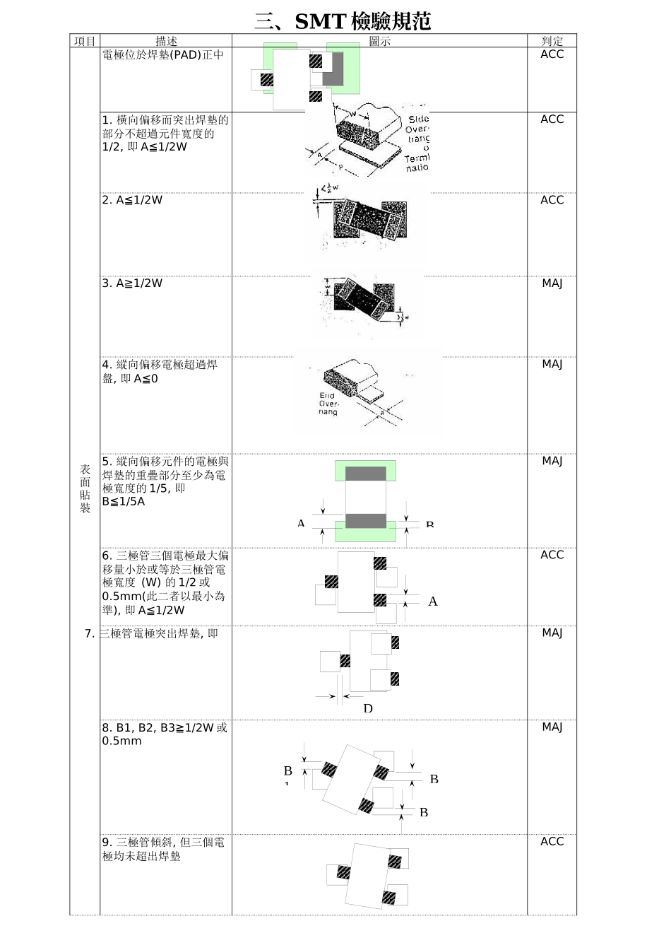 裁板机培训教材_第2页