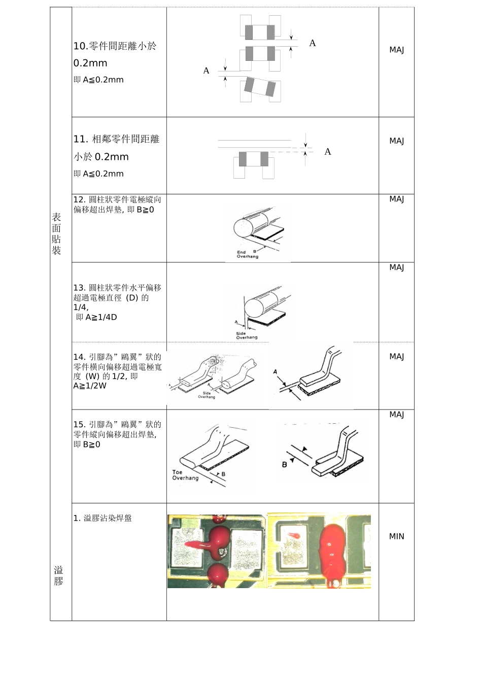 裁板机培训教材_第3页