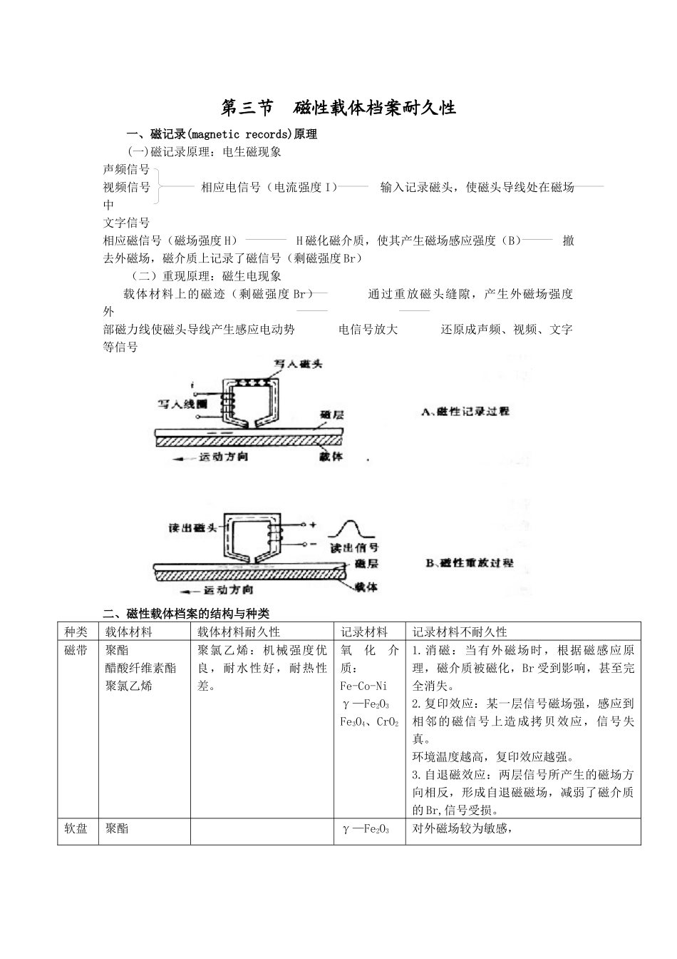 磁性载体档案耐久性_第1页