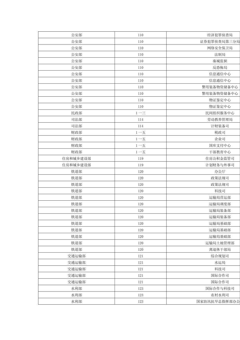 国家公务员考试录用调剂公告职位表_第3页