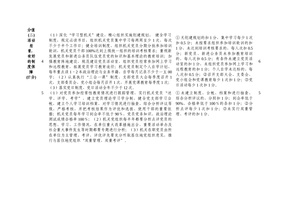 “六好机关党组织”的考评细则_第3页