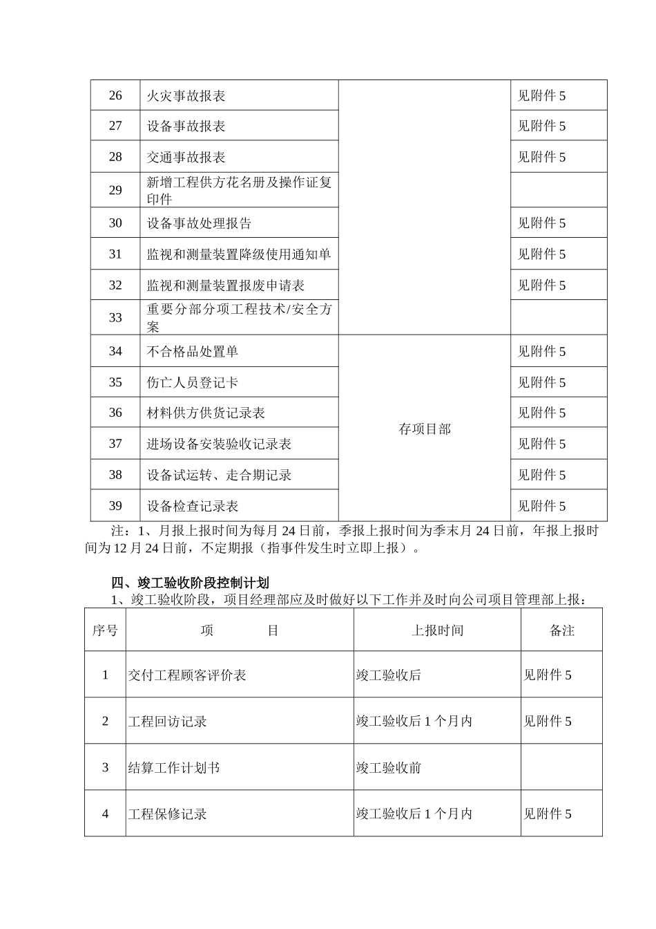 某工程项目工作管理计划书_第3页