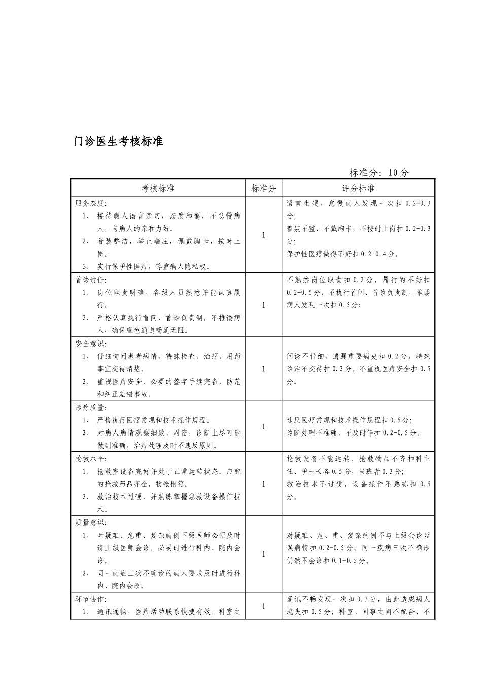 门诊系统岗位职责及考核标准_第2页