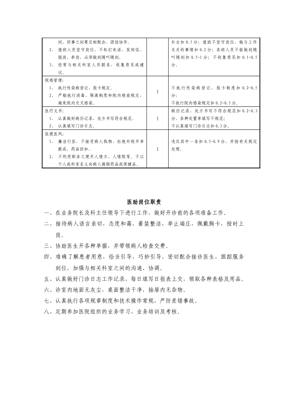 门诊系统岗位职责及考核标准_第3页
