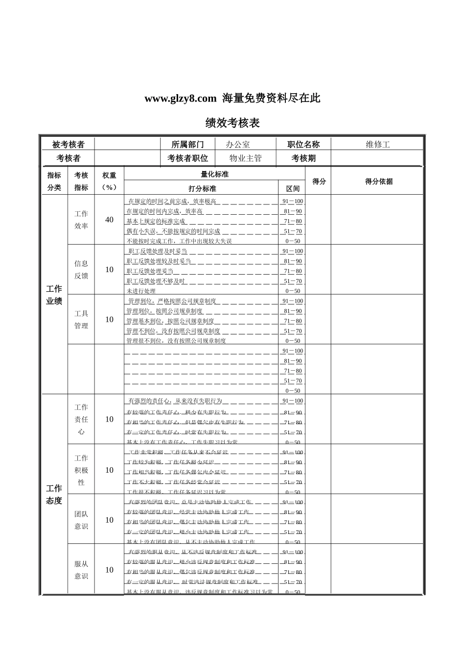 XX钢铁维修工绩效考核表_第1页