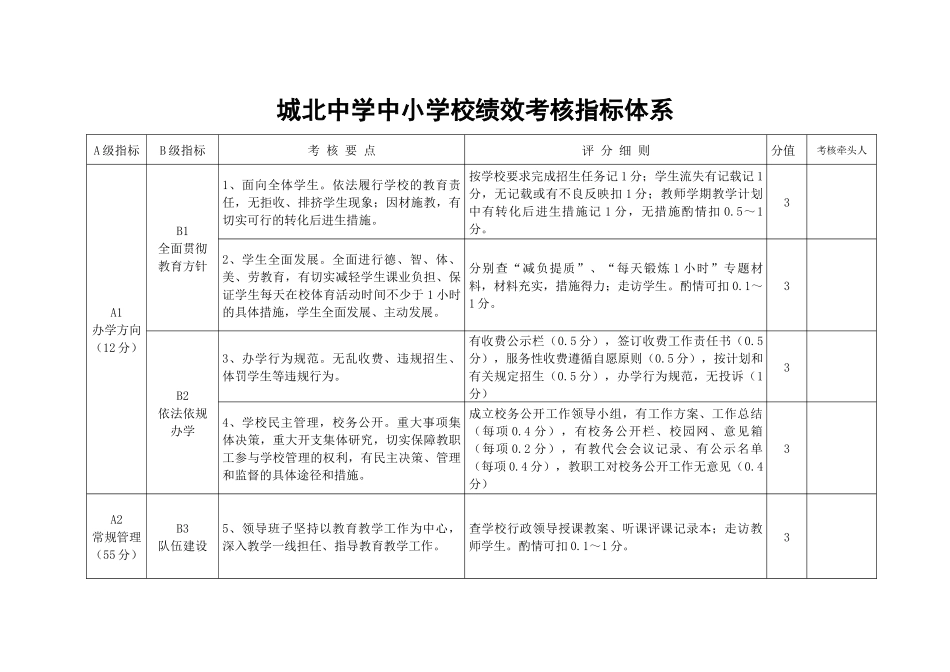 城北中学中小学校绩效考核指标体系_第1页