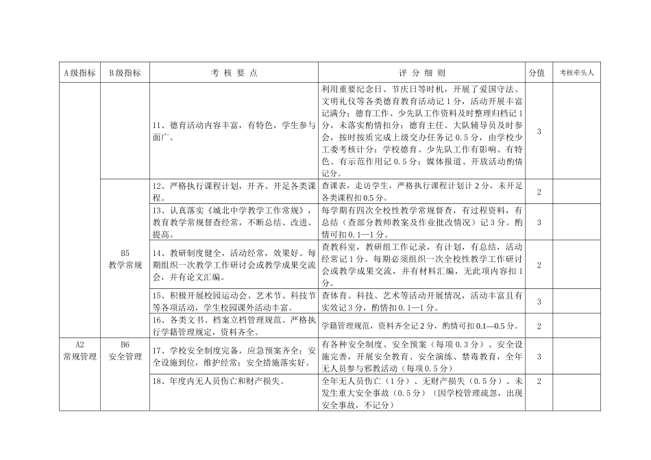 城北中学中小学校绩效考核指标体系_第3页