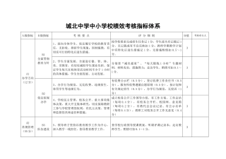 城北中学中小学校绩效考核指标体系