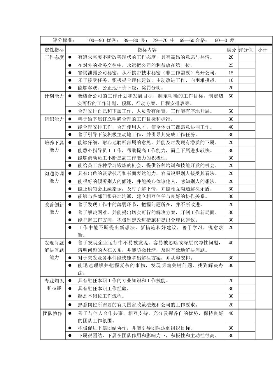 岗位工作内容和年度定性考核指-厂长_第2页