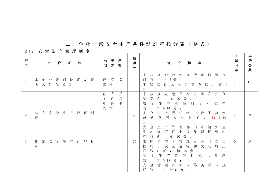 动态许可证考核标准_第3页