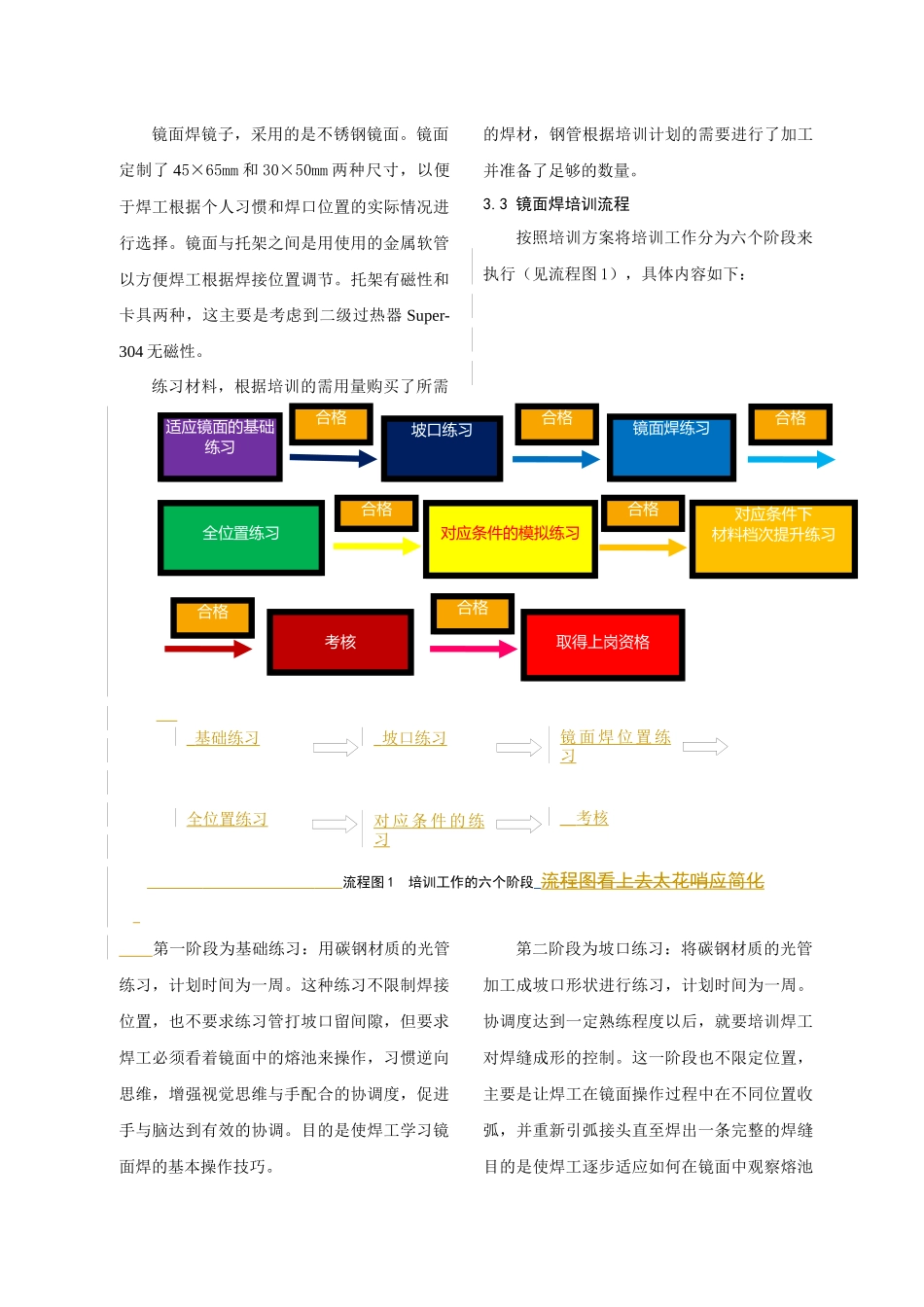 镜面焊焊接工艺的培训与实践_第3页