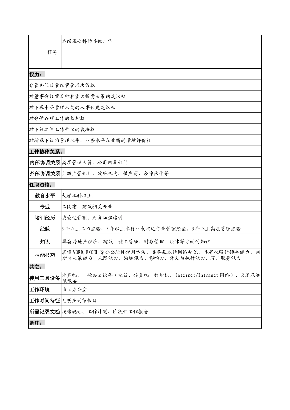 宝地建设集团工程副总经理职务说明书_第2页