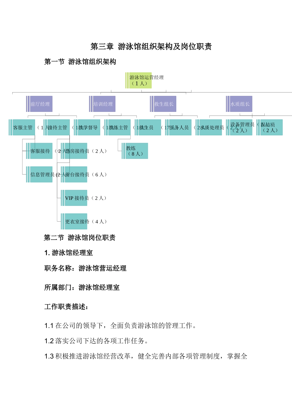 第三章游泳馆组织架构及岗位职责_第1页