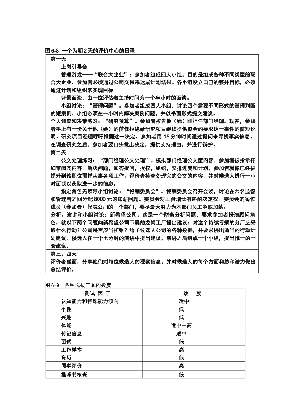 第六讲招聘测试与甄选附图表_第1页