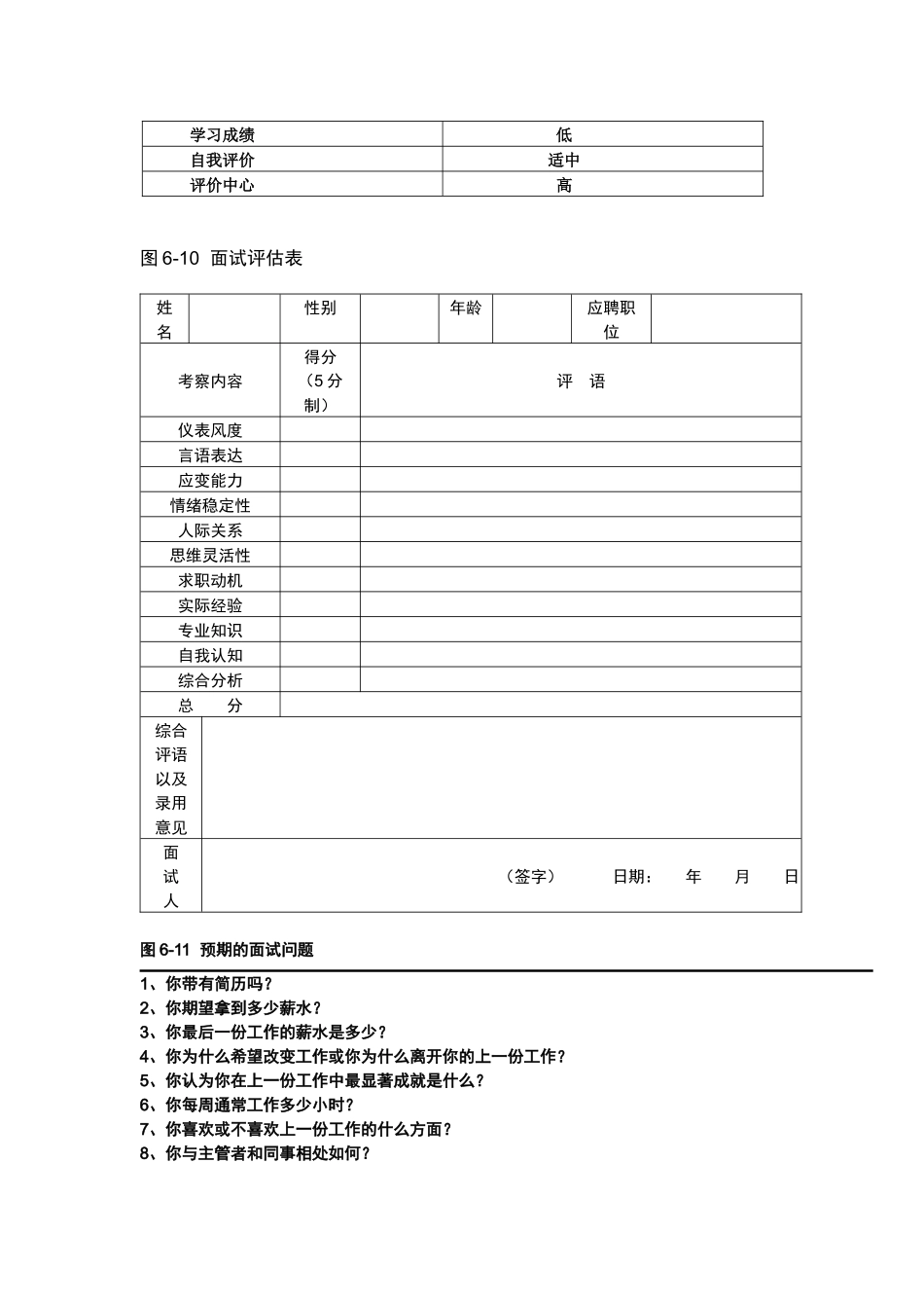 第六讲招聘测试与甄选附图表_第2页
