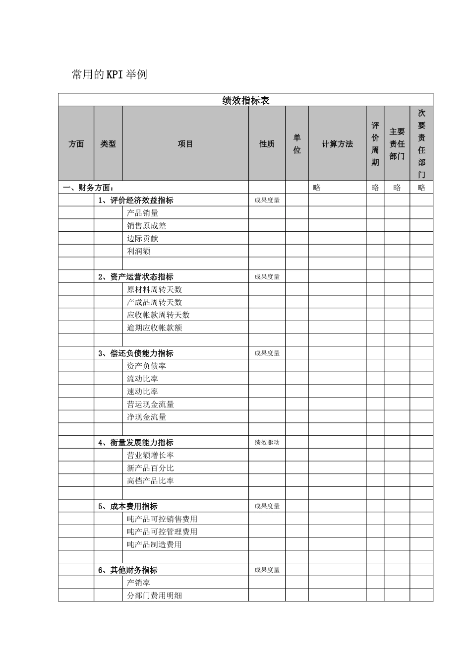 常用的KPI举例（6页）_第1页