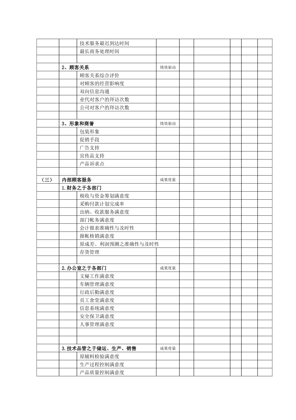 常用的KPI举例（6页）_第3页