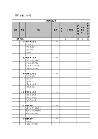 常用的KPI举例（6页）