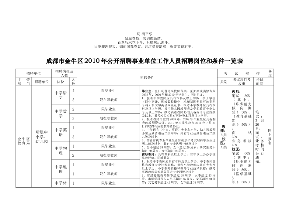 分析分析成都市金牛区XXXX年公开招聘事业单位工作人员招聘岗位__第1页