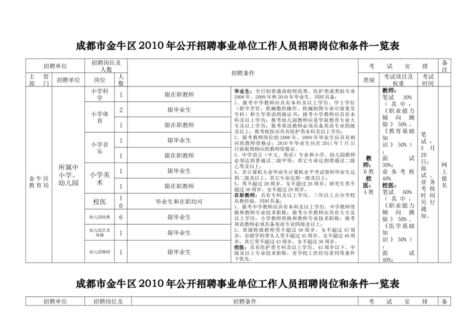 分析分析成都市金牛区XXXX年公开招聘事业单位工作人员招聘岗位__第3页