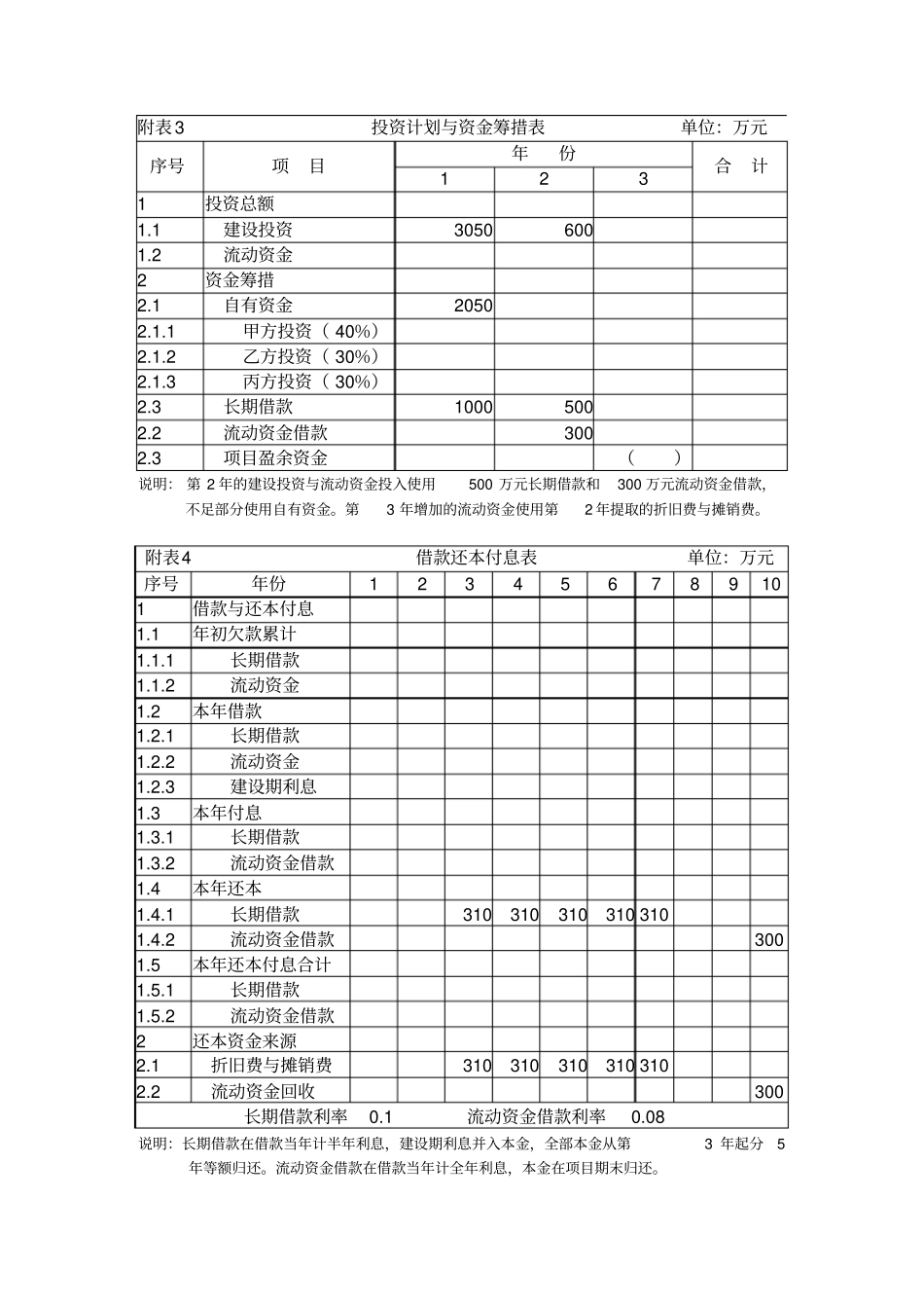 投资估算表最新与流动资金估算表_第2页