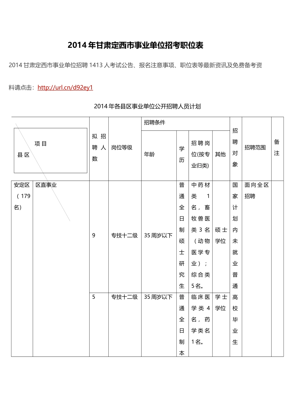 X年甘肃定西市事业单位招考职位表_第1页