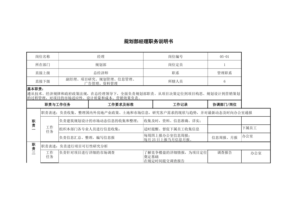 某公司规划技术部职务说明书_第3页