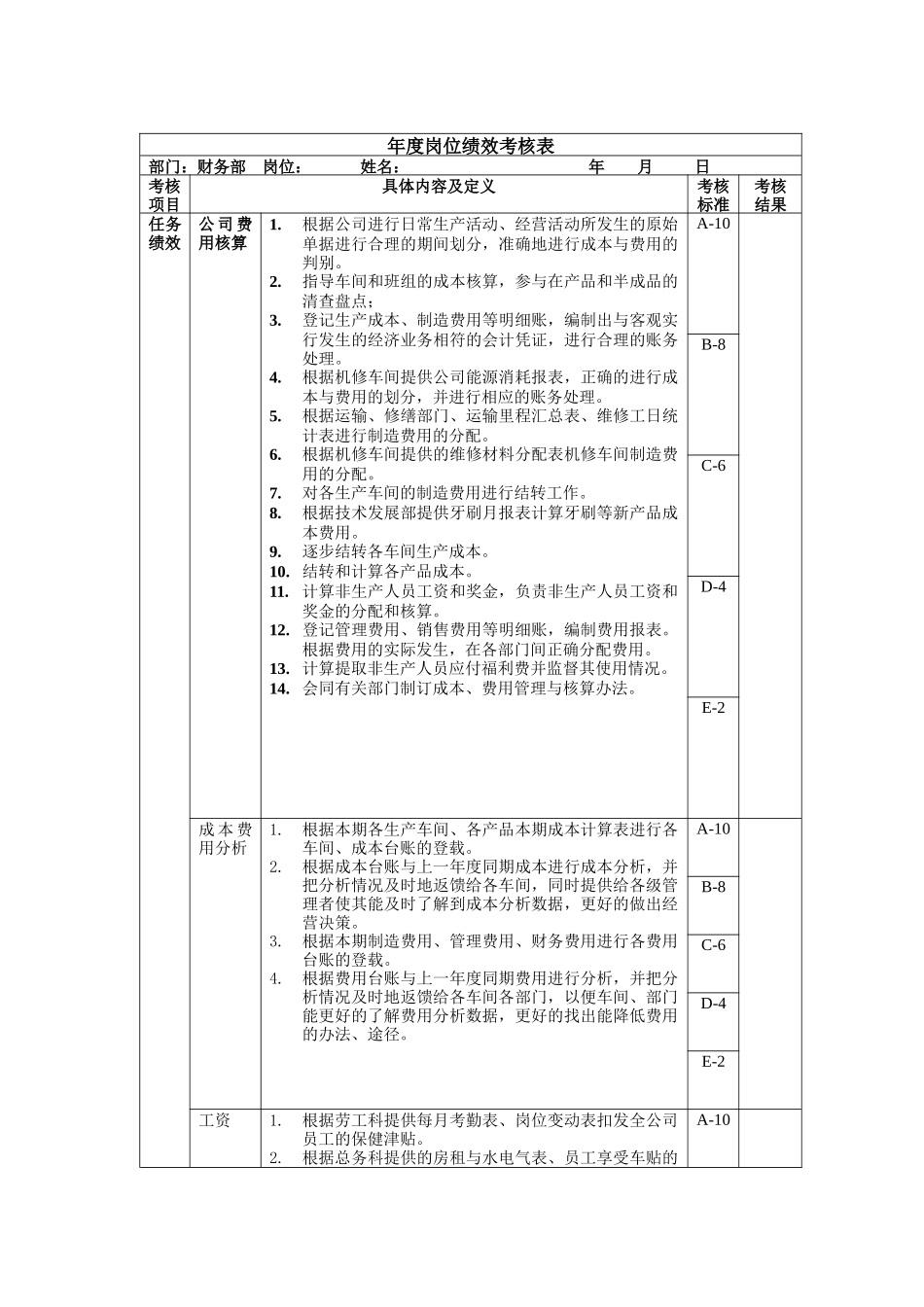 成本费用核算岗位绩效考核表主管级_第1页