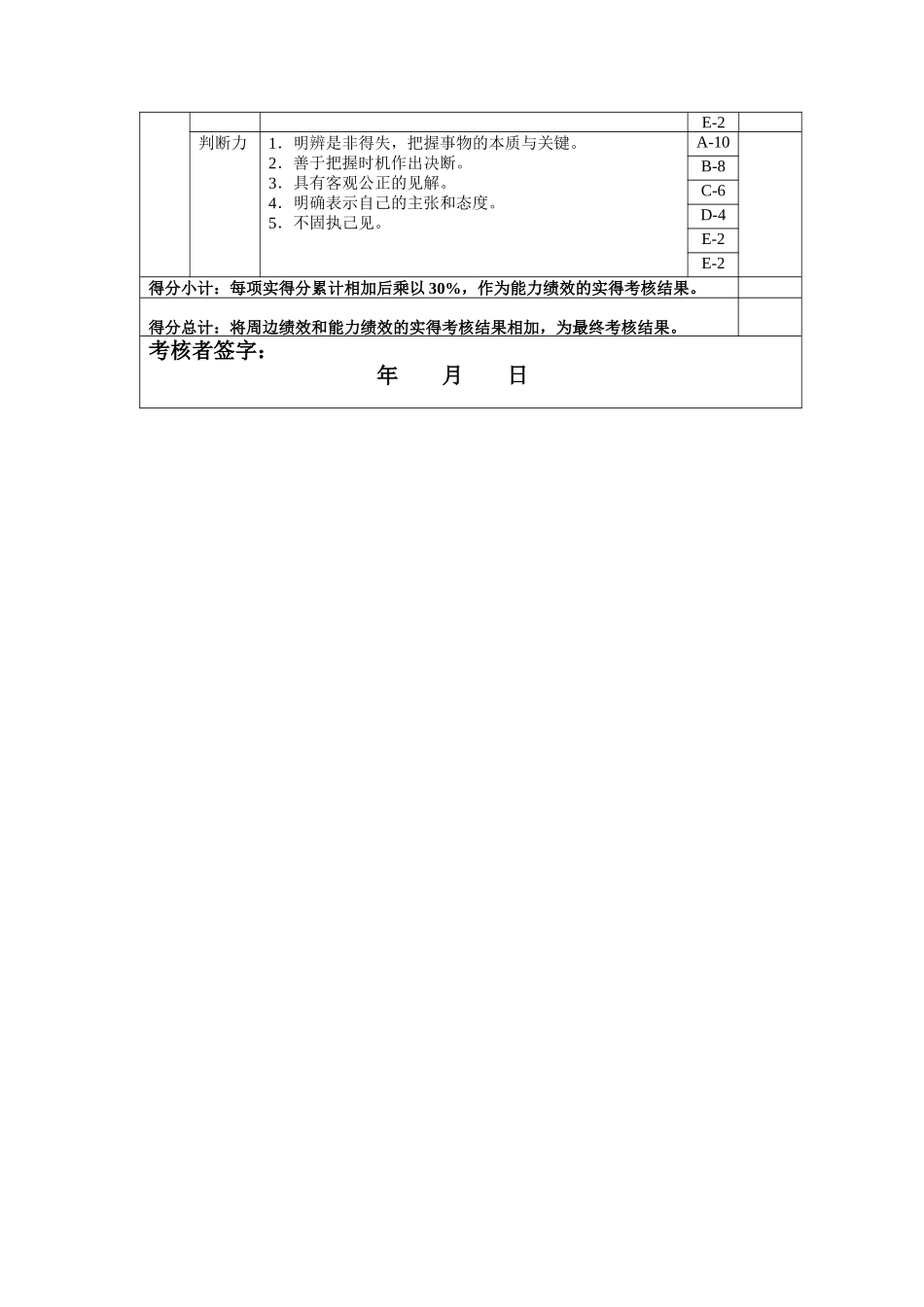 成本费用核算岗位绩效考核表主管级_第3页