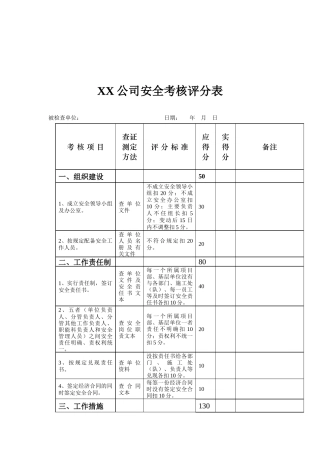 煤炭行业-安环部-安全考核评分表