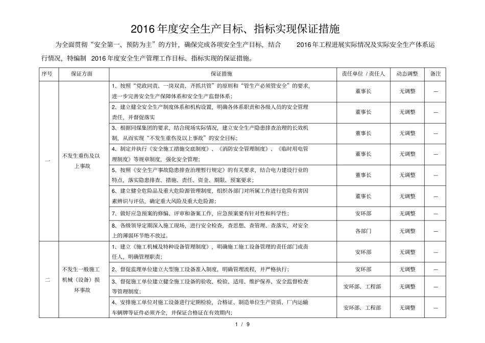 安全生产目标保证措施及其动态调整_第2页