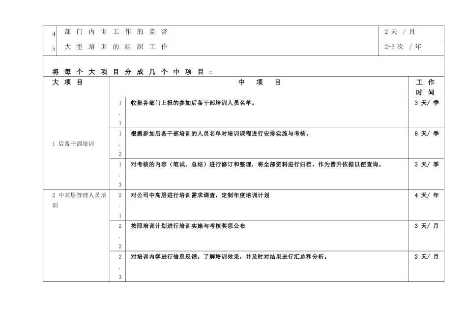 岗位说明书 培训专员_第2页