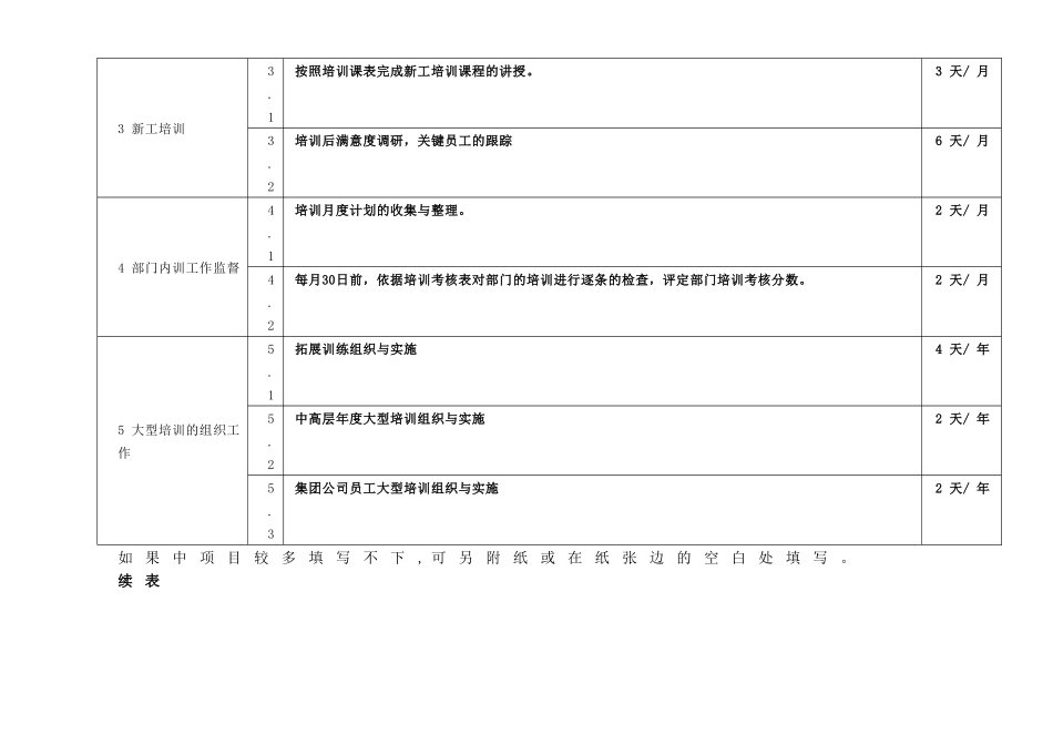 岗位说明书 培训专员_第3页