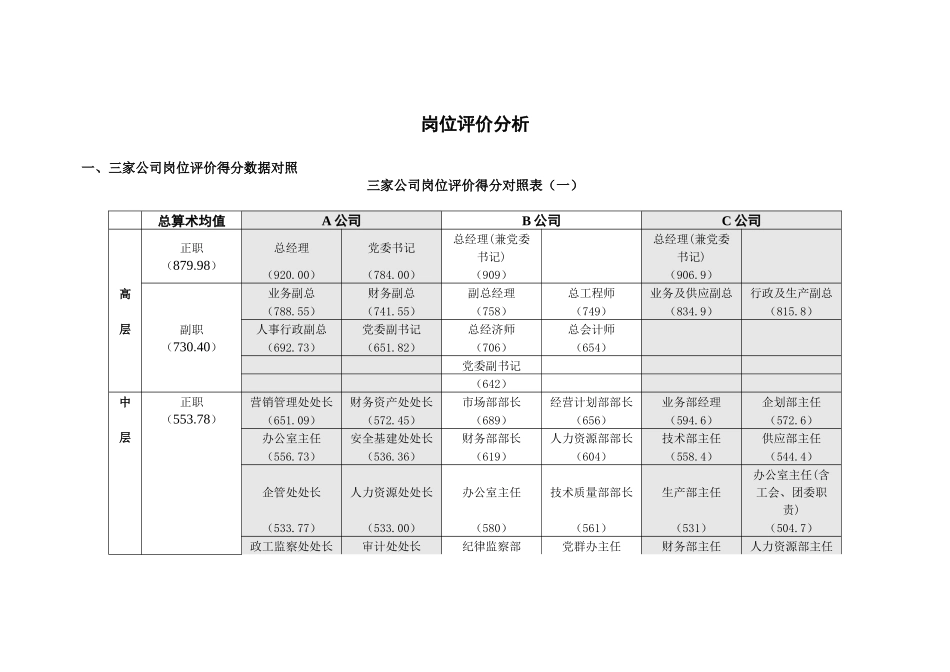 岗位评价对照表_第1页