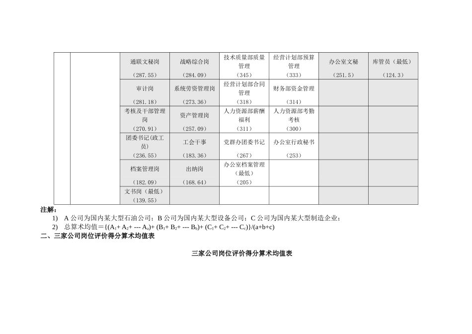 岗位评价对照表_第3页