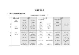 岗位评价对照表