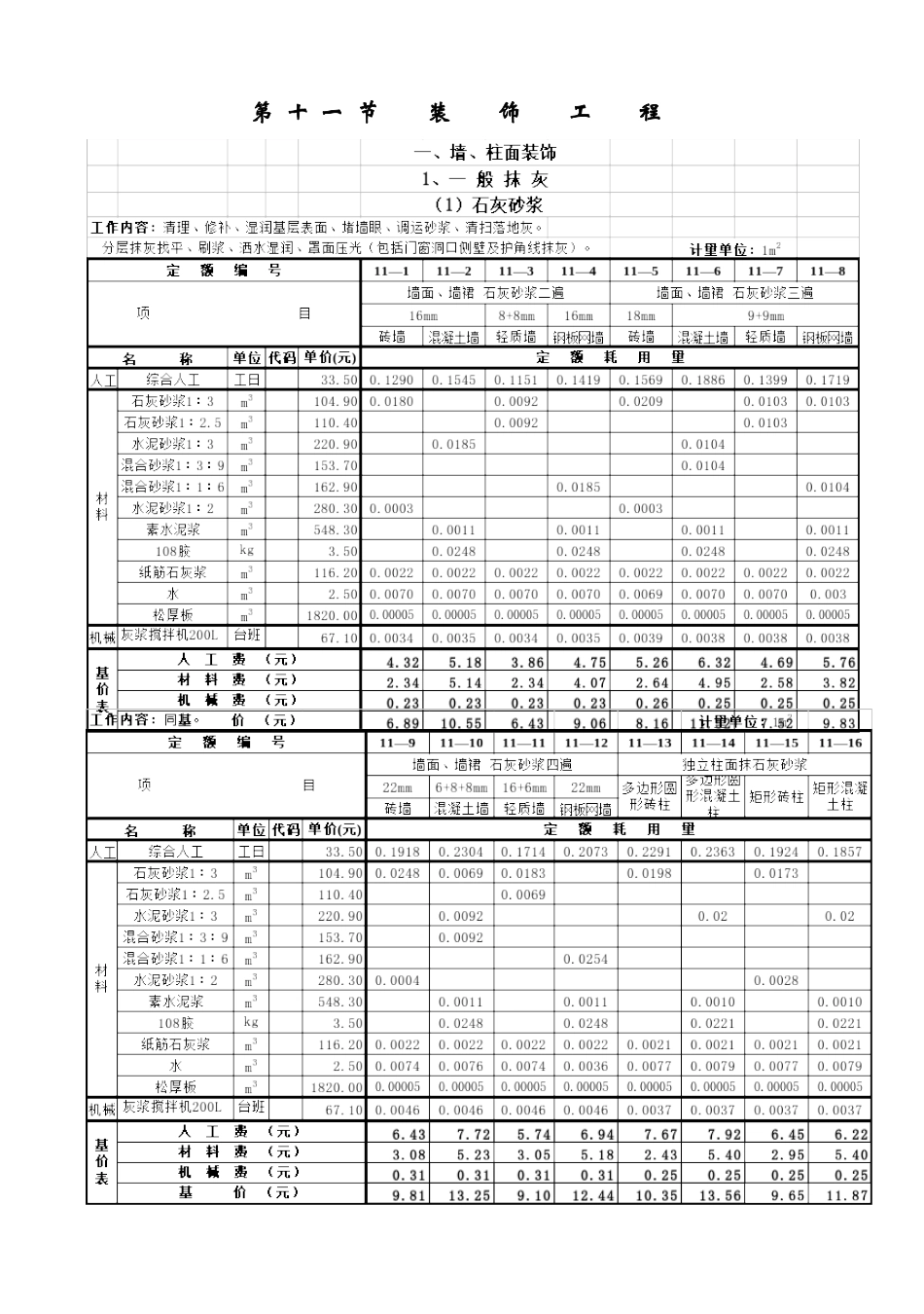 劳动定额第十三册装饰工程_第1页