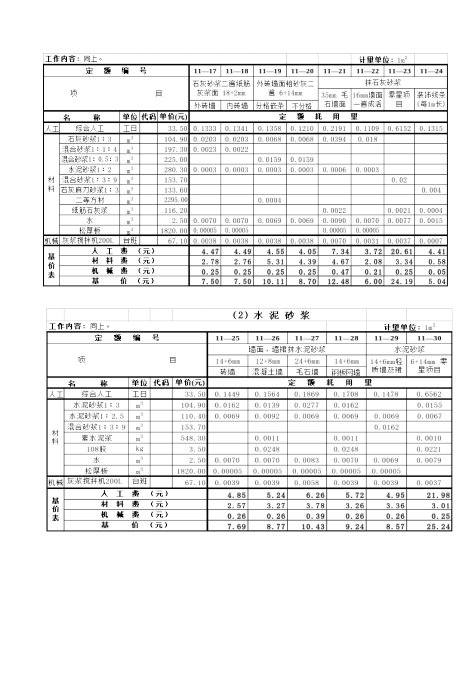 劳动定额第十三册装饰工程_第2页